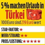 Zwei Millionen Österreicher machen jetzt Strandurlaub