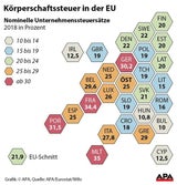 Berechnen Sie hier wie viel Ihnen Steuerreform bringt