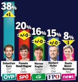 Umfrage