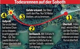 Biker Crash Video Soboth-Passstraße Steiermark