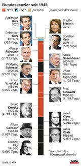 Statement zur Koalition: "Das Beste aus beiden Welten"