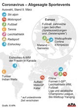 Coronavirus: Alle Absagen im Weltsport