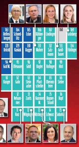 Das ist das neue Parlament