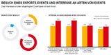 Beliebteste eSports-Games in Österreich