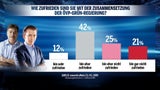 Umfrage-Sensation: Grüne holen SPÖ ein