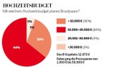Worauf es beim Heiraten für die ÖsterreicherInnen ankommt