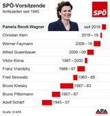 Doskozil gewinnt SPÖ-Mitgliederbefragung vor Babler und Rendi-Wagner