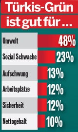 Umfrage 7.11.2019