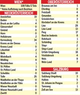 Die Coronavirus-Fälle in allen Bezirken Österreichs