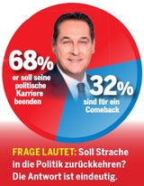 Kurz rät Strache von Rückkehr in Politik ab