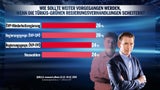 Sonntagsfragen 2019: Sieger und Verlierer