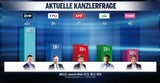 SPÖ stürzt auf historischen Tiefstand