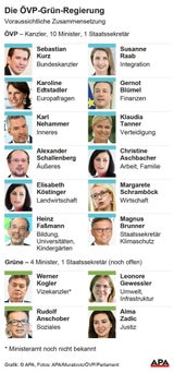 Statement zur Koalition: "Das Beste aus beiden Welten"
