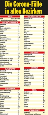Die Coronavirus-Fälle in allen Bezirken Österreichs