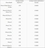 iPhones: Apple verteuert Akku- & Displaytausch