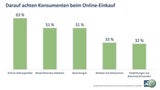 Abo-Fallen auf Platz 1 bei Internet-Betrug