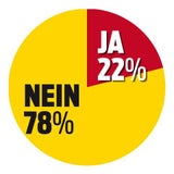 Corona-Alarm: Wiener Schule gesperrt
