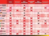 Coronavirus-Krise: So ist die Lage in den anderen EU-Ländern