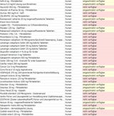 Die ganze Liste: Diese Medikamente sind nicht verfügbar