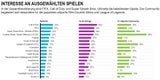 Beliebteste eSports-Games in Österreich