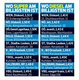 Spritpreis sinkt: Tanken endlich billiger
