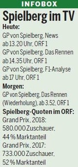 PS-Spektakel lockt die Massen vor die TV-Geräte