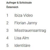 Google Suchtrends 2019