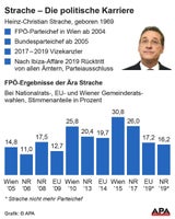 Straches großes Polit-Comeback