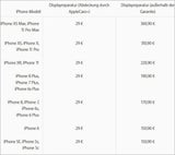 iPhones: Apple verteuert Akku- & Displaytausch