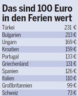 tabelle urlaub