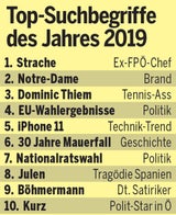 Das sind die Google-Stars 2019