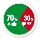 1. Umfrage nach Wahl: Grüne & FPÖ gleichauf