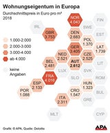 Das zahlen Österreicher im Schnitt für eine neue Wohnung