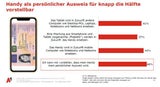 Österreicher tippen lieber statt zu telefonieren