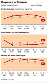 Neue Umfrage: So kippt jetzt die Stimmung