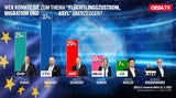 Hitziges EU-Match nach 'Ibiza-Gate'