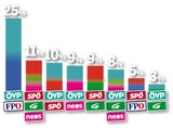 umfrage