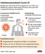 Coronavirus: Was man darüber wissen muss