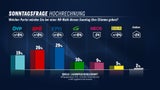 ÖVP vor Kärnten-Wahl im Jammertal
