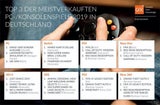 Die meistverkauften Videospiele des Jahres