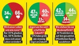 Umfrage: Kurz & Anschober am beliebtesten