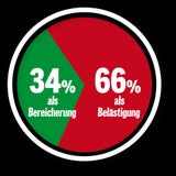 Jahreszeugnis: Rot-Grün hat Fünfer ausgebessert