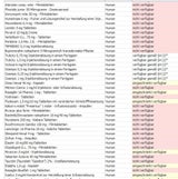 Diese Medikamente sind in Österreich nicht verfügbar