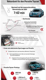 Porsche Taycan holt Nordschleifenrekord