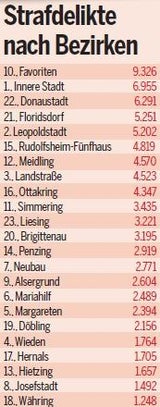 Geheime Studie: So gefährlich ist Ihr Bezirk