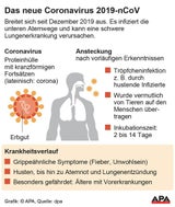 Coronavirus: Drei weitere Fälle in Bayern!