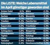 Trotz Inflation: Supermärkte senken Preise – DAS wird jetzt billiger!
