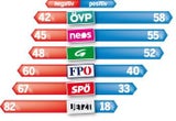 Die grüne Hoch-Zeit