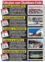 Corona: Das ist der Stufenplan zur Öffnung