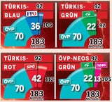 Koalitions-Poker: Immer mehr spricht für Türkis-Rot
